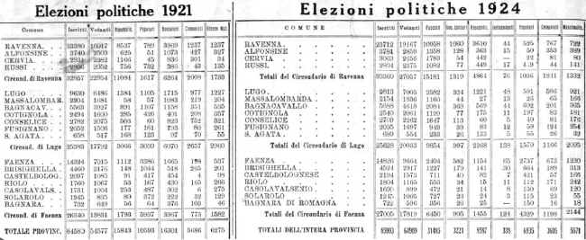 elezioni-21-24-tabella.jpg (96317 byte)