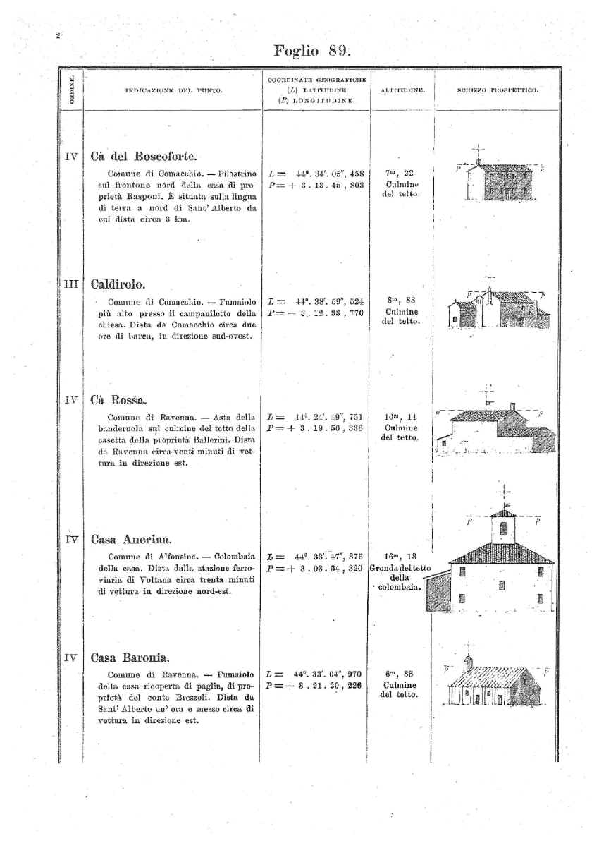 Capisaldi Alfonsine (1902)_page-0003.jpg (647644 byte)