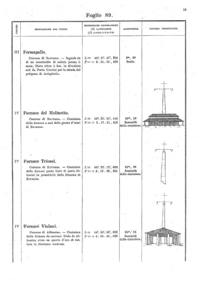 Capisaldi Alfonsine (1902)_page-0006.jpg (566056 byte)